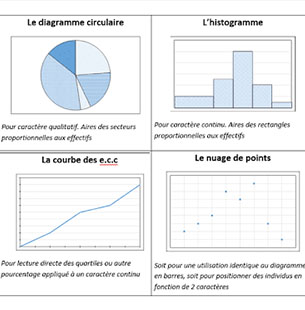 Statistiques